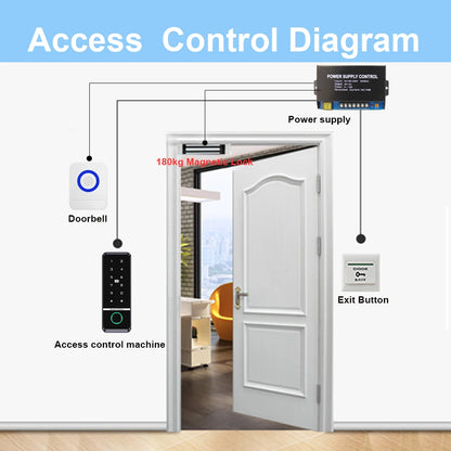 Tuya Smart Door Lock Fingerprint Access Control Home Security Electronic Gate Opener RFID Keypad Biometric Digit Magnetic Reader